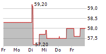 CREOTECH INSTRUMENTS SA 5-Tage-Chart