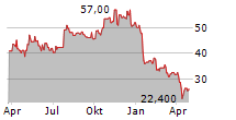 CRINETICS PHARMACEUTICALS INC Chart 1 Jahr