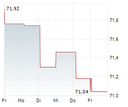 CRINETICS PHARMACEUTICALS INC Chart 1 Jahr