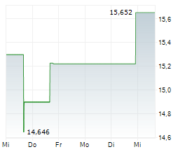 CRITEO SA Chart 1 Jahr CRITEO SA Chart 1 Jahr