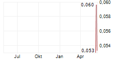 CRITERIUM ENERGY LTD Chart 1 Jahr