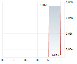 CRITERIUM ENERGY LTD Chart 1 Jahr CRITERIUM ENERGY LTD Chart 1 Jahr