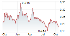 CRITICAL ELEMENTS LITHIUM CORPORATION Chart 1 Jahr