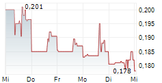 CRITICAL ELEMENTS LITHIUM CORPORATION 5-Tage-Chart