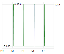 CRITICAL METALS PLC Chart 1 Jahr