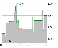 CRONOS GROUP INC Chart 1 Jahr