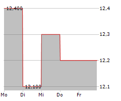 CROSS COUNTRY HEALTHCARE INC Chart 1 Jahr