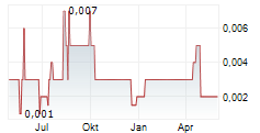 CROSS RIVER VENTURES CORP Chart 1 Jahr