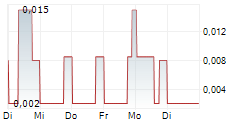 CROSS RIVER VENTURES CORP 5-Tage-Chart