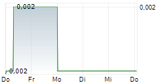 CROSS RIVER VENTURES CORP 5-Tage-Chart