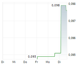 CROSSROADS GOLD CORP Chart 1 Jahr