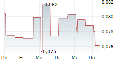 CRUNCHFISH AB 5-Tage-Chart