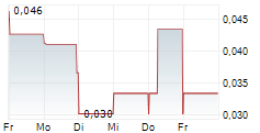 CRUZ MINING CORP 5-Tage-Chart CRUZ MINING CORP 5-Tage-Chart
