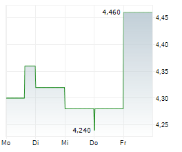 CRYO-CELL INTERNATIONAL INC Chart 1 Jahr