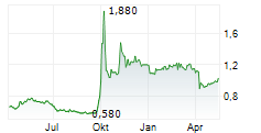 CSC FINANCIAL CO LTD Chart 1 Jahr