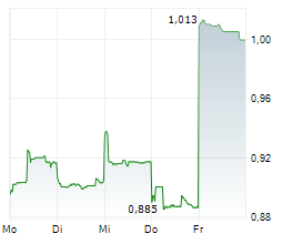 CSPC PHARMACEUTICAL GROUP LTD Chart 1 Jahr
