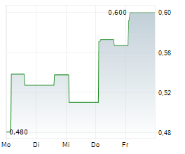 CSTONE PHARMACEUTICALS CO LTD Chart 1 Jahr CSTONE PHARMACEUTICALS CO LTD Chart 1 Jahr