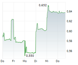 CSTONE PHARMACEUTICALS CO LTD Chart 1 Jahr