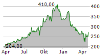 CSW INDUSTRIALS INC Chart 1 Jahr