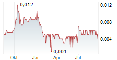 CTF MEDIA & ENTERTAINMENT LTD Chart 1 Jahr