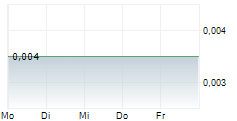 CTF MEDIA & ENTERTAINMENT LTD 5-Tage-Chart