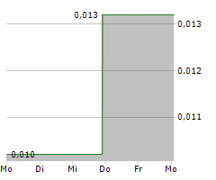 CULLINAN METALS CORP Chart 1 Jahr