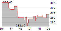 CUMMINS INC 5-Tage-Chart