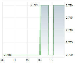 CURIOSITYSTREAM INC Chart 1 Jahr