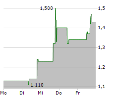 CURIS INC Chart 1 Jahr