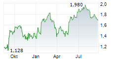 CURRYS PLC Chart 1 Jahr CURRYS PLC Chart 1 Jahr