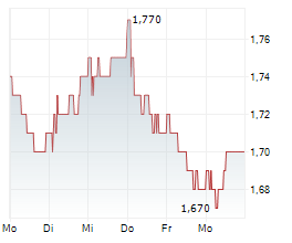 CURRYS PLC Chart 1 Jahr CURRYS PLC Chart 1 Jahr