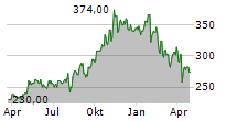 CURTISS-WRIGHT CORPORATION Chart 1 Jahr