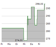 CURTISS-WRIGHT CORPORATION Chart 1 Jahr