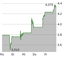 CUSTOM TRUCK ONE SOURCE INC Chart 1 Jahr