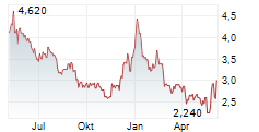 CVD EQUIPMENT CORPORATION Chart 1 Jahr