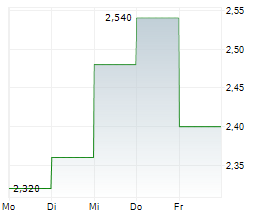 CVD EQUIPMENT CORPORATION Chart 1 Jahr