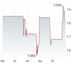 CVRX INC Chart 1 Jahr