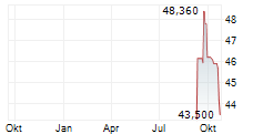 CYBER_FOLKS SA Chart 1 Jahr