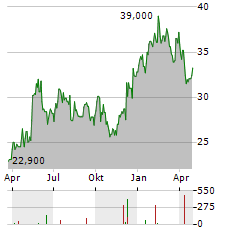 CYBER_FOLKS Aktie Chart 1 Jahr