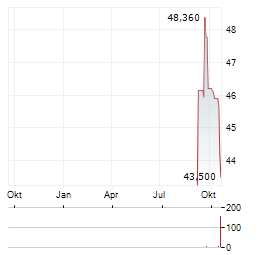 CYBER_FOLKS Aktie Chart 1 Jahr
