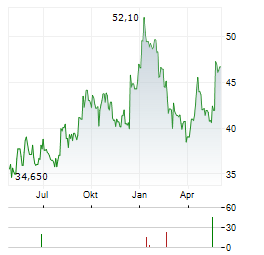 CYBER_FOLKS Aktie Chart 1 Jahr