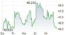 CYBER_FOLKS SA 5-Tage-Chart