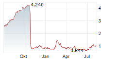 CYBERCATCH HOLDINGS INC Chart 1 Jahr