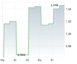 CYBERCATCH HOLDINGS INC Chart 1 Jahr CYBERCATCH HOLDINGS INC Chart 1 Jahr