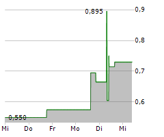 CYBERCATCH HOLDINGS INC Chart 1 Jahr