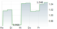 CYBERCATCH HOLDINGS INC 5-Tage-Chart