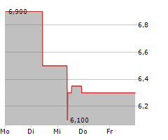 CYBIN INC Chart 1 Jahr