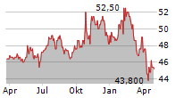 CYMBRIA CORPORATION Chart 1 Jahr