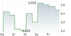 CYTEK BIOSCIENCES INC 5-Tage-Chart