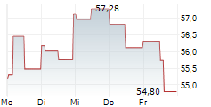 CYTOKINETICS INC 5-Tage-Chart CYTOKINETICS INC 5-Tage-Chart